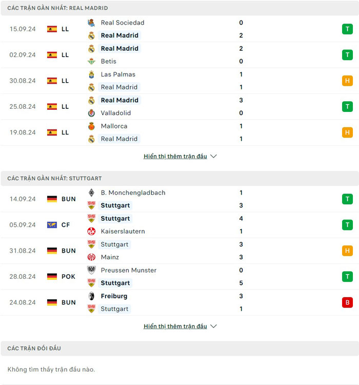 Lịch sử đối đầu giữa Real Madrid vs VfB Stuttgart Lịch sử đối đầu giữa Real Madrid vs VfB Stuttgart